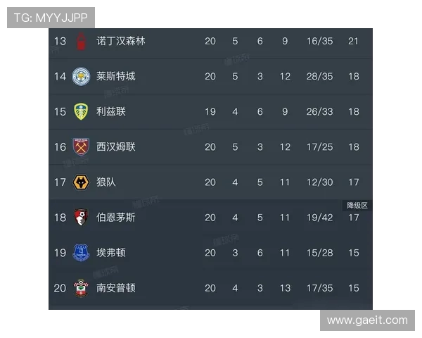 从中超回归英超的球员名单汇总：实力与市场价值变化